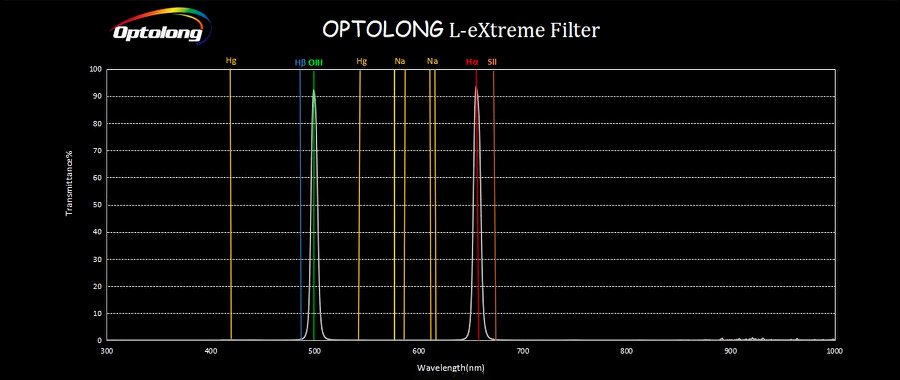 Optolong L-eXtreme Filter Kurve