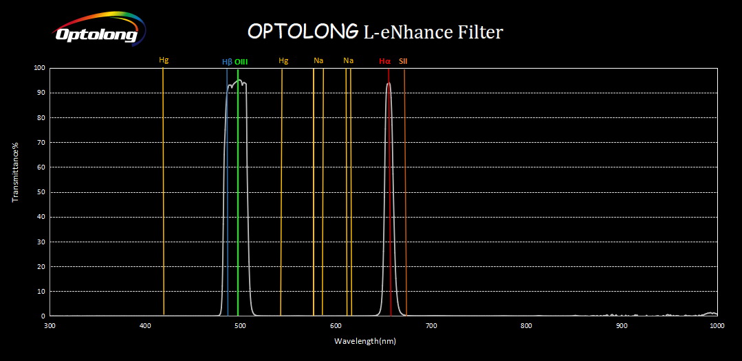 Optolong L-eNhance Filterkurve